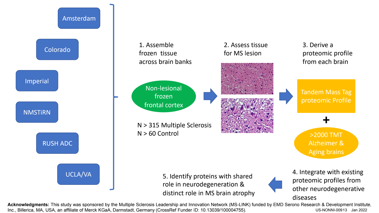 Poster presented at ECTRIMS 2021