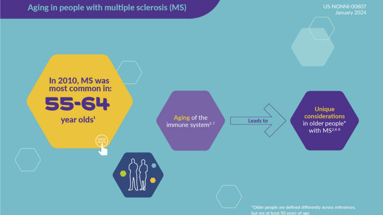 Impact of Aging Infographic
