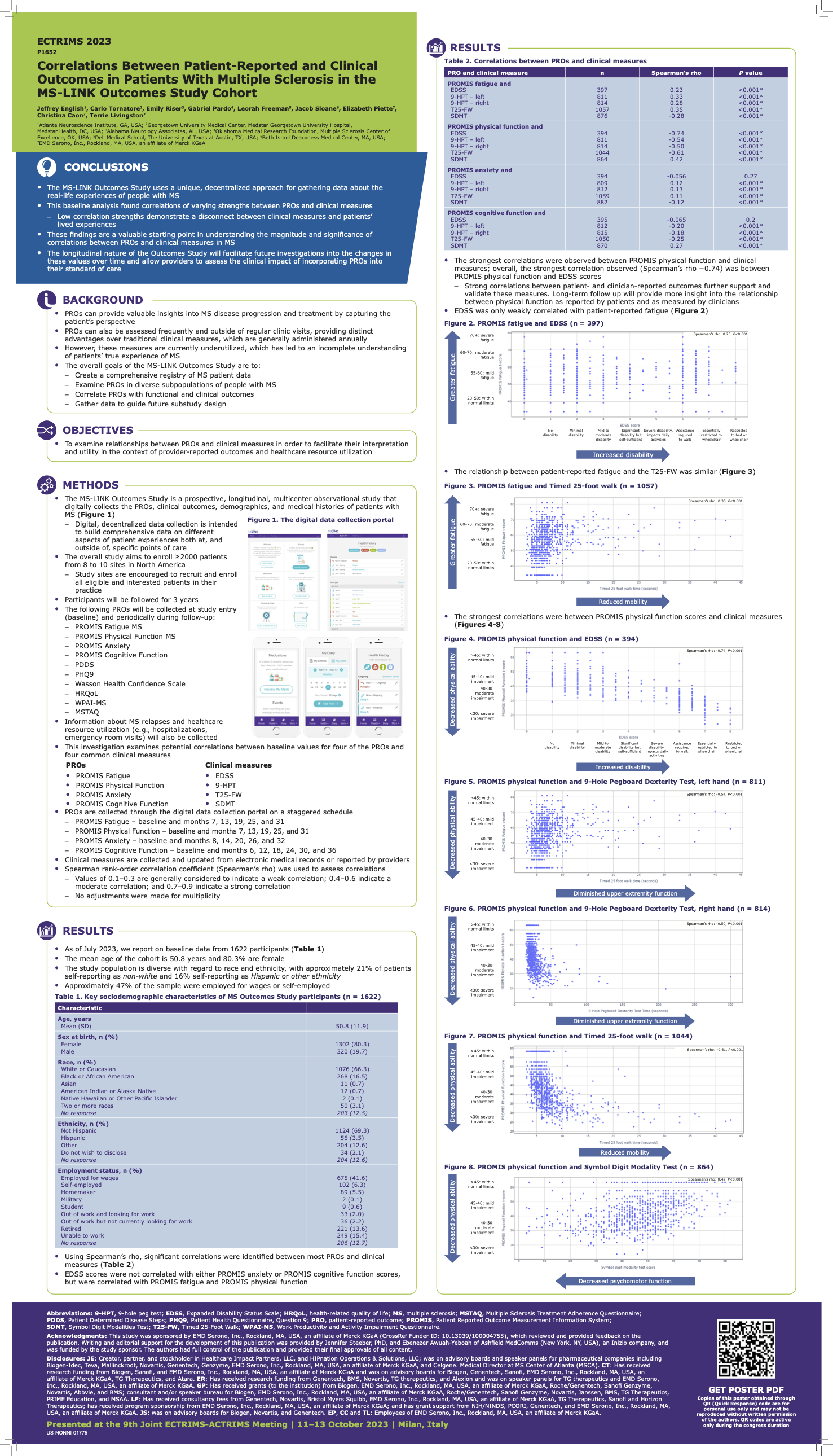 Poster presented at ECTRIMS 2023