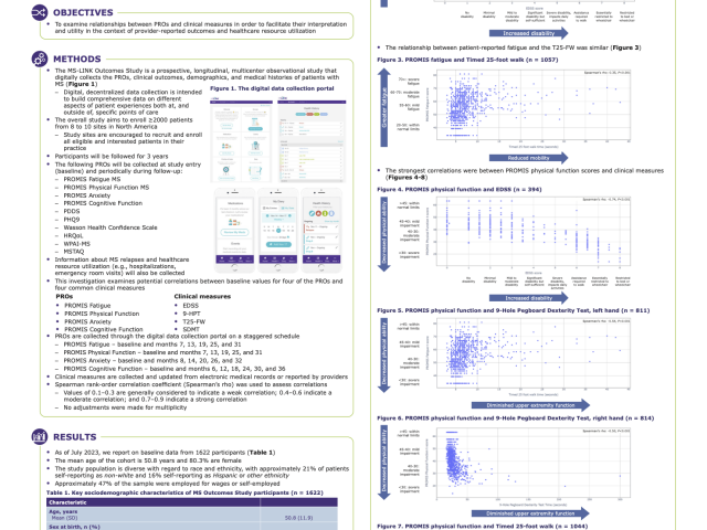 Poster presented at ECTRIMS 2023