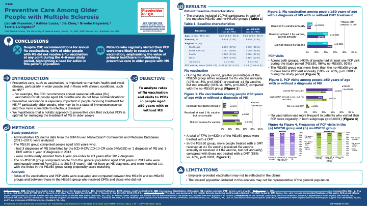 Poster presented at ACTRIMS 2022