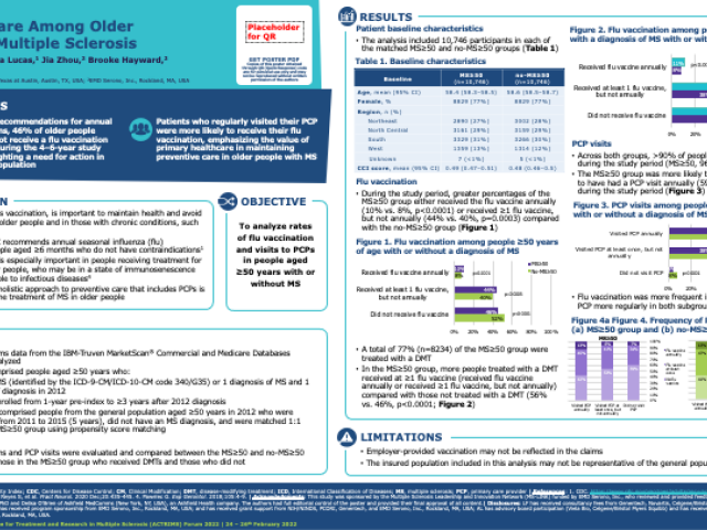Poster presented at ACTRIMS 2022