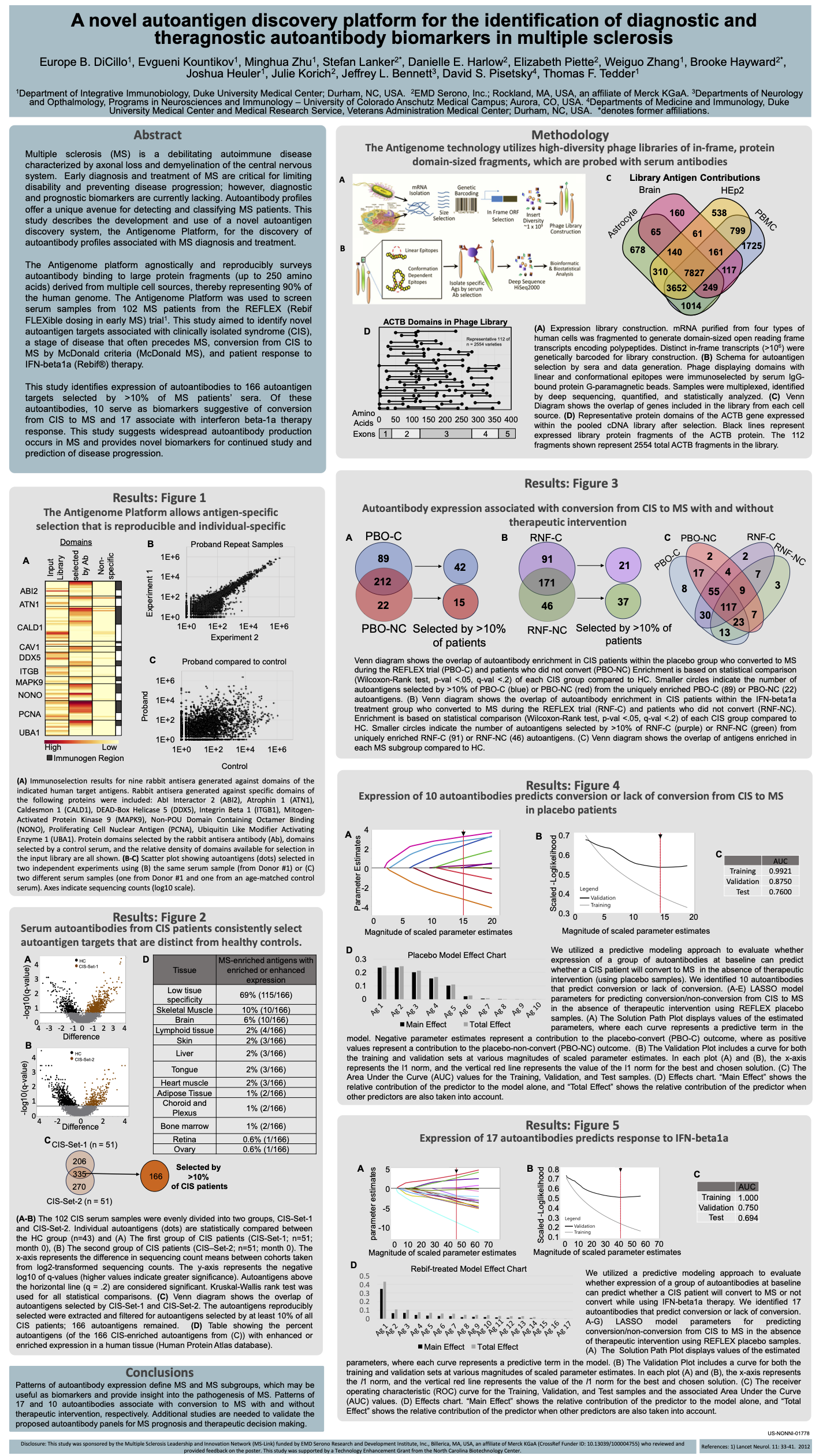 Poster presented at ECTRIMS 2023