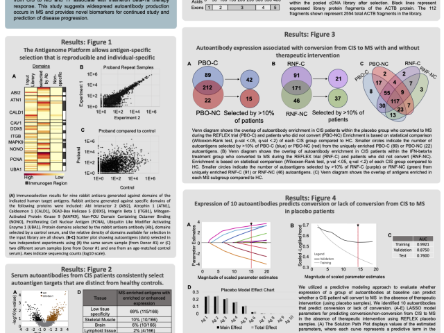 Poster presented at ECTRIMS 2023