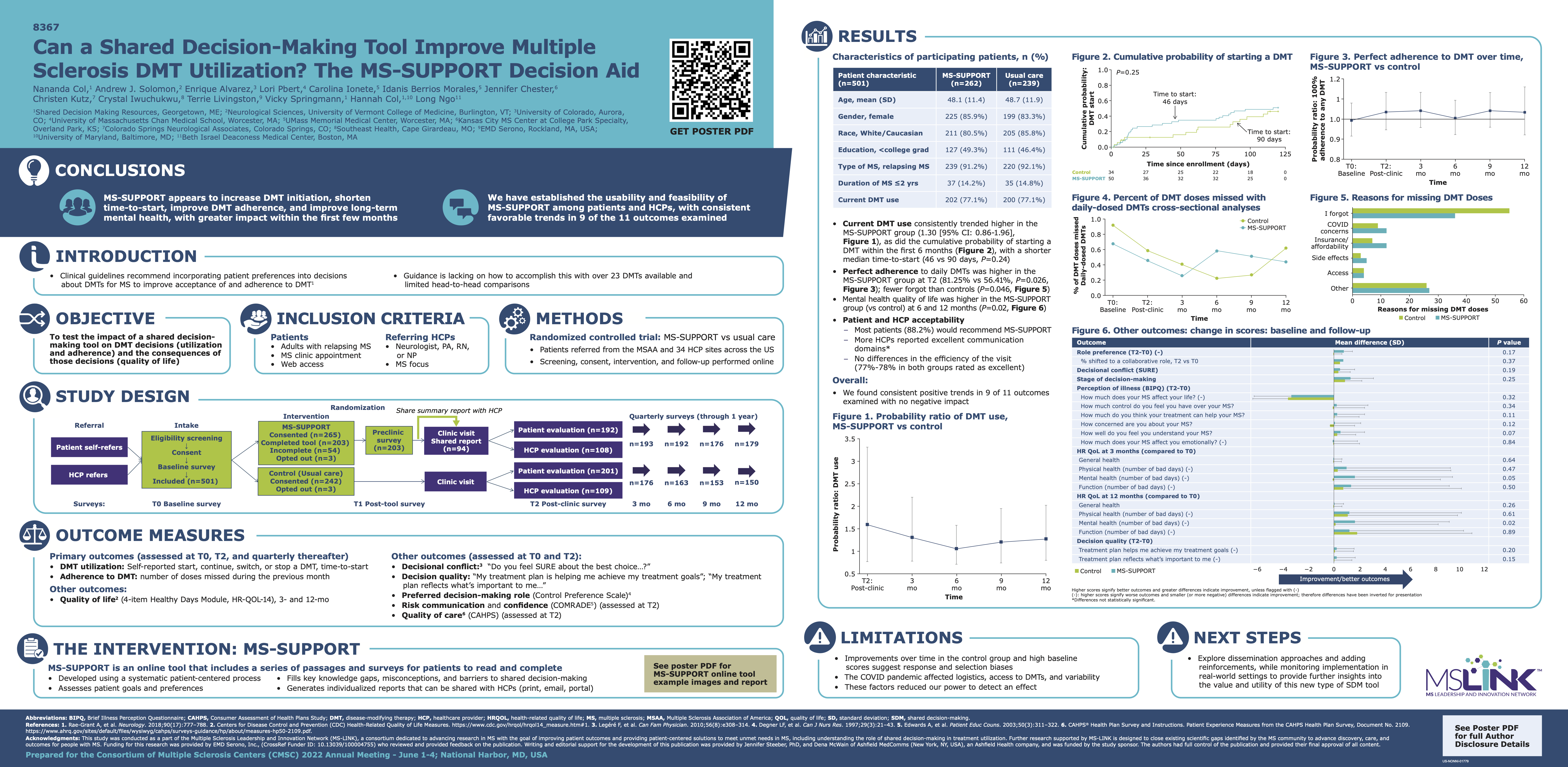 Poster presented at CMSC 2022