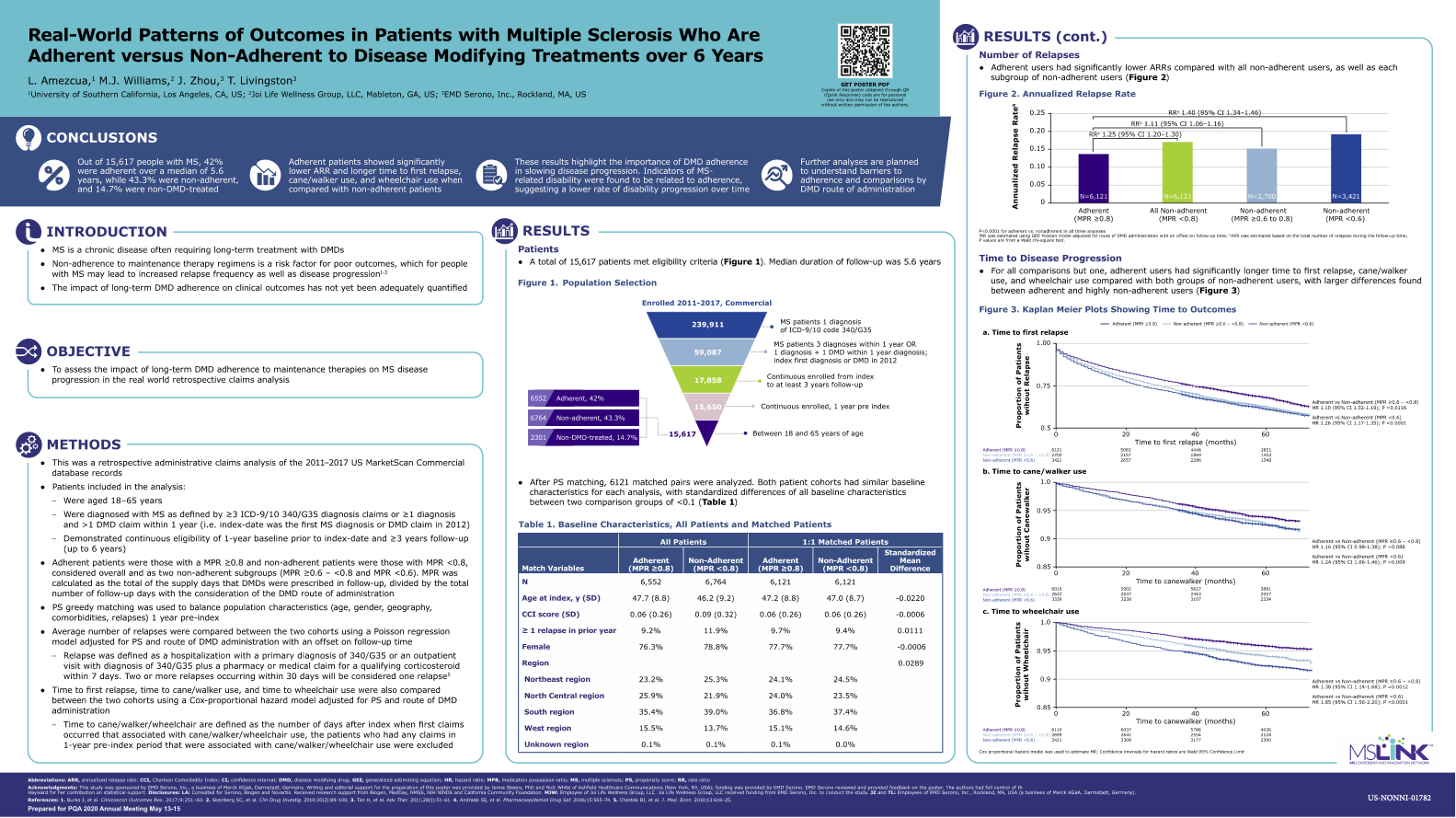 Poster presented at CMSC 2020