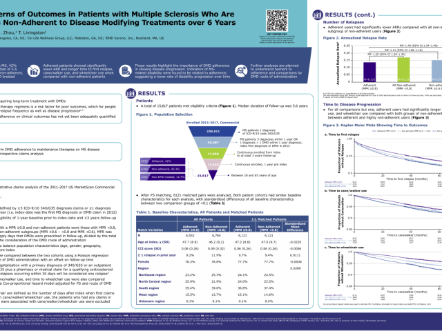 Poster presented at CMSC 2020