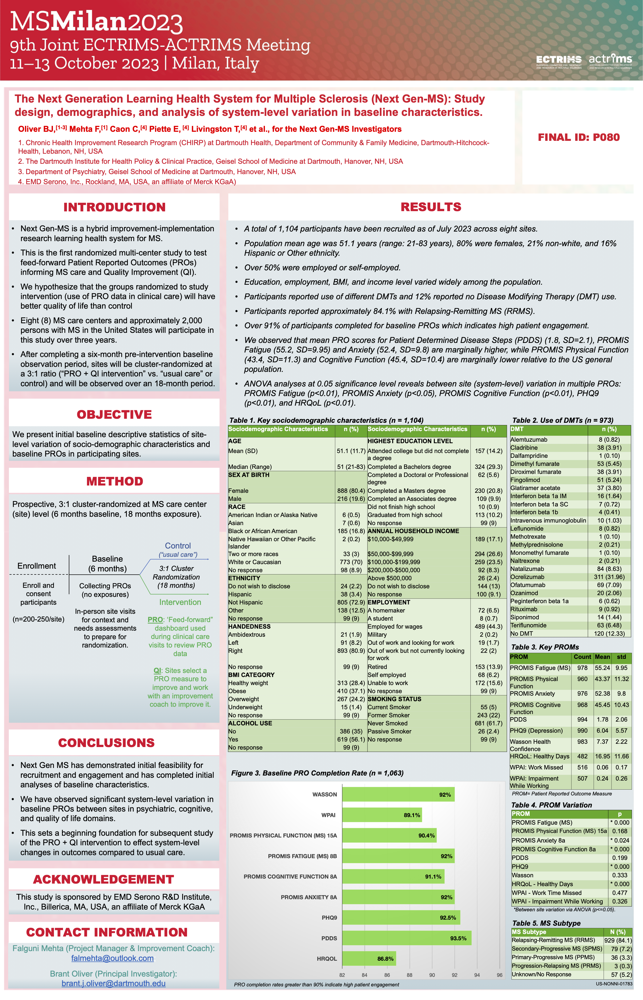 Poster presented at ECTRIMS 2023