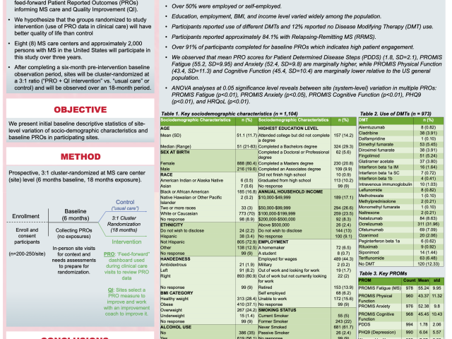 Poster presented at ECTRIMS 2023